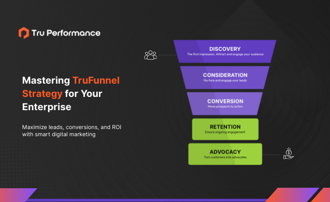an image showing the customized marketing funnel by truperformance