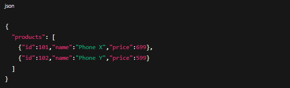 image showing example of JSON with product list schema