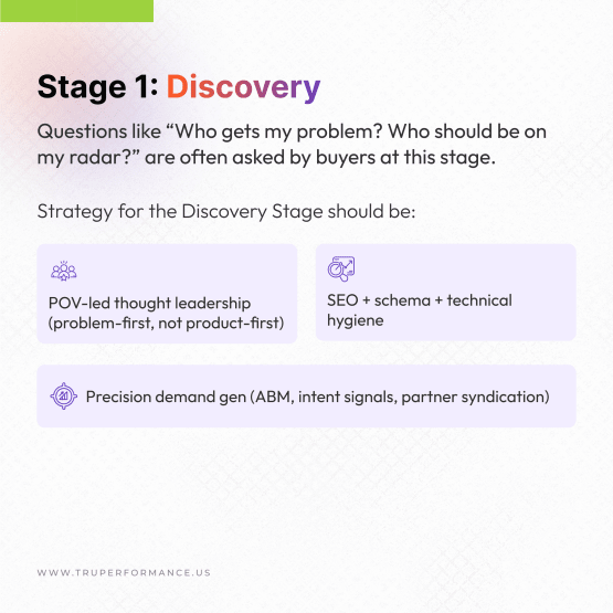 image showing the first stage of the tru marketing funnel - Discovery