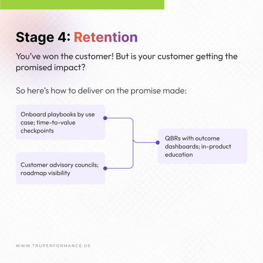 image showing the fourth stage of the tru marketing funnel - Discovery