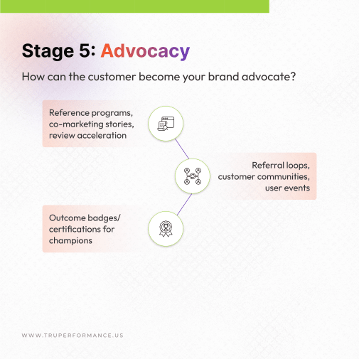 image showing the fifth stage of the tru marketing funnel - Discovery