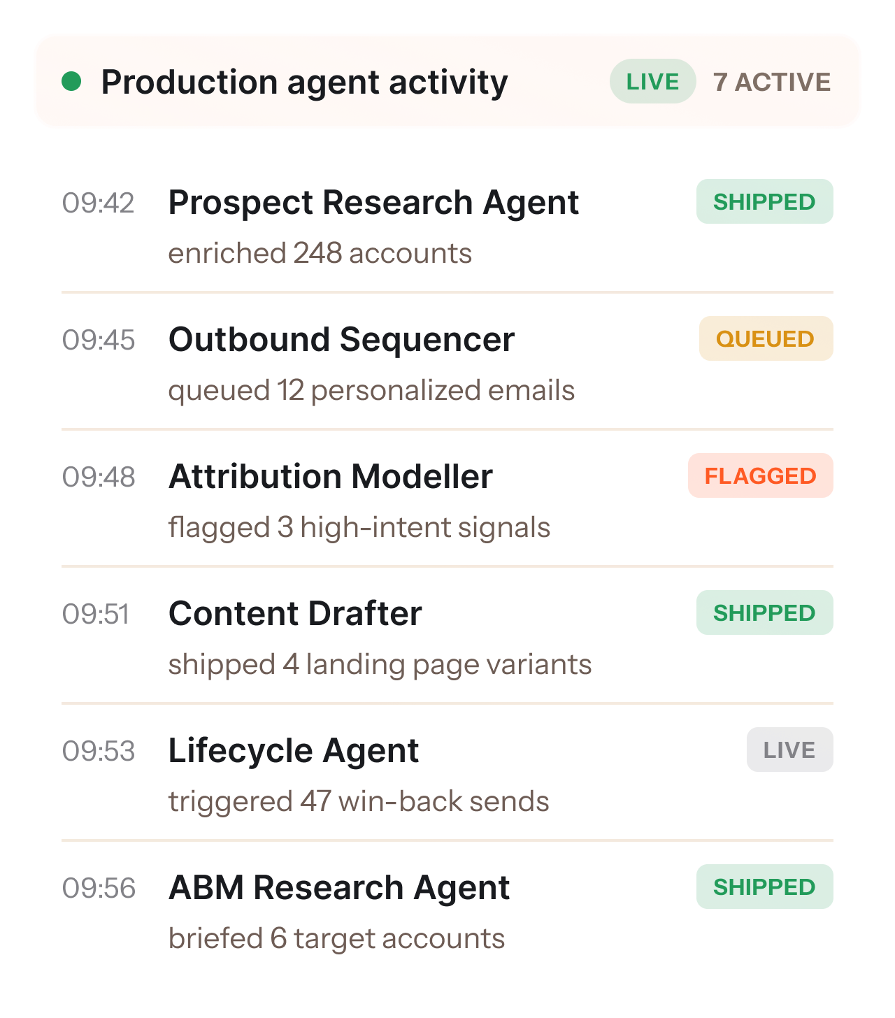 AI Dashboard