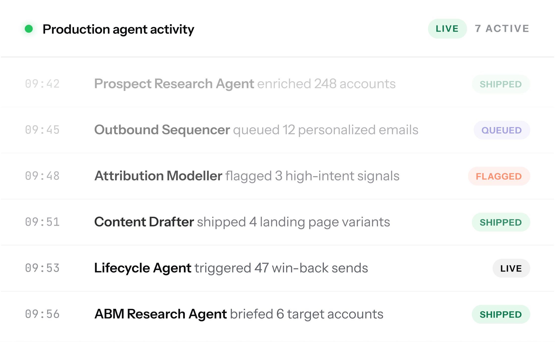 AI Dashboard