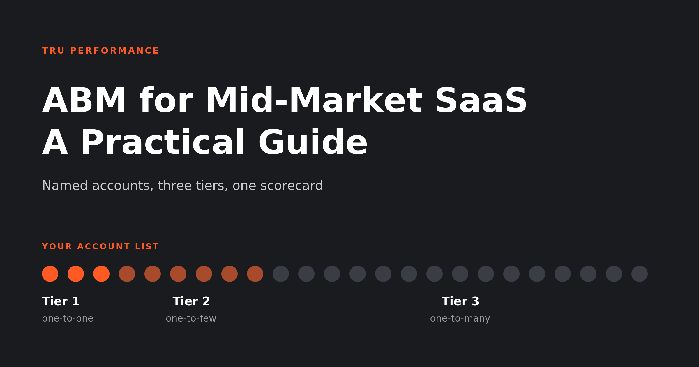 Title graphic for the Tru Performance guide to ABM for mid-market SaaS, showing a row of accounts grouped into three tiers