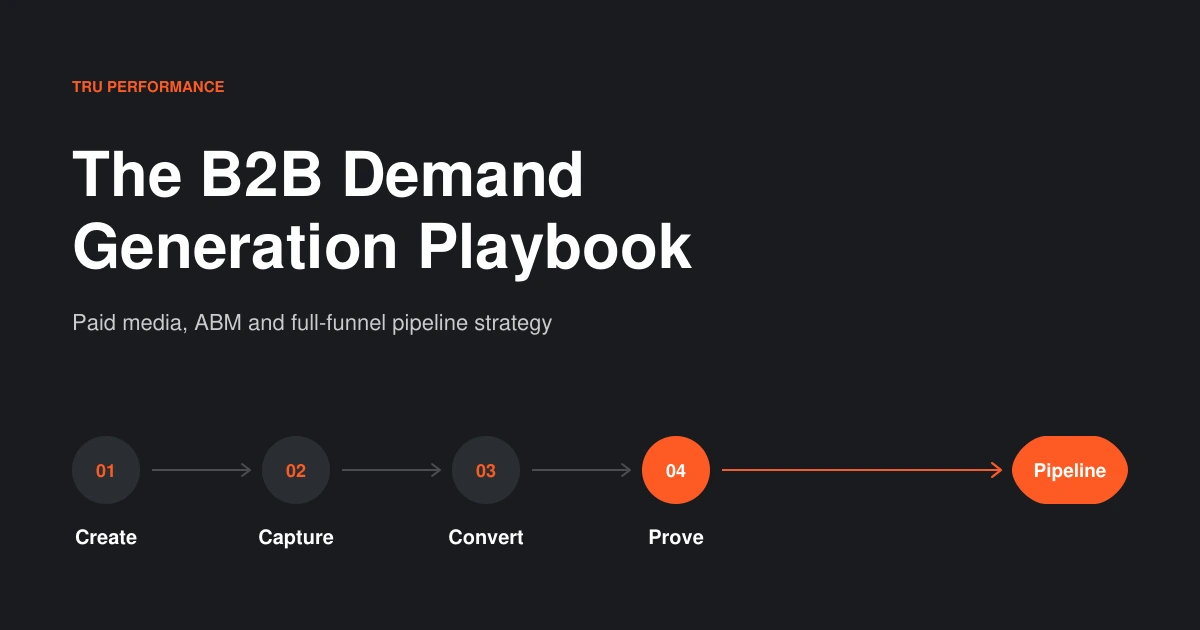 Title graphic for the Tru Performance B2B demand generation playbook showing four connected stages, create, capture, convert and prove, flowing into pipeline